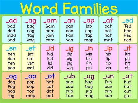 This cvc words printable is such a fun way to help early readers work on sounding words out using it is time to start reading cvc words. Image result for vowels and consonants worksheets | Cvc ...