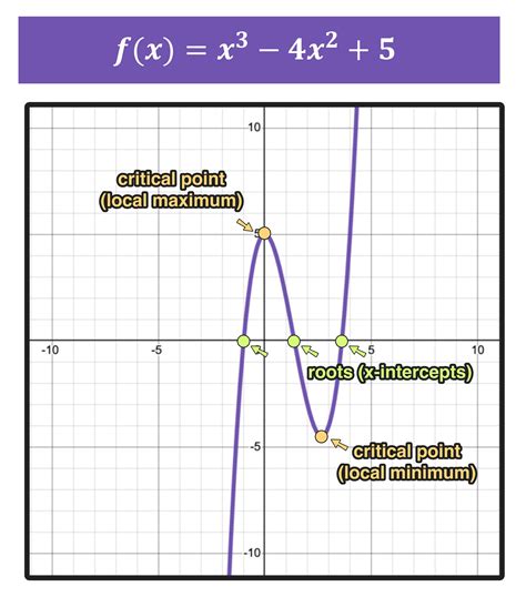 How To Graph A Function In 3 Easy Steps — Mashup Math