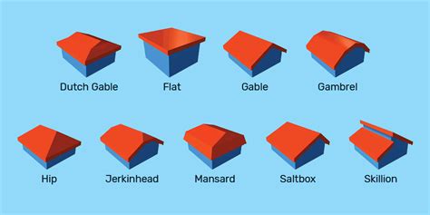 The 9 Essential Roof Types
