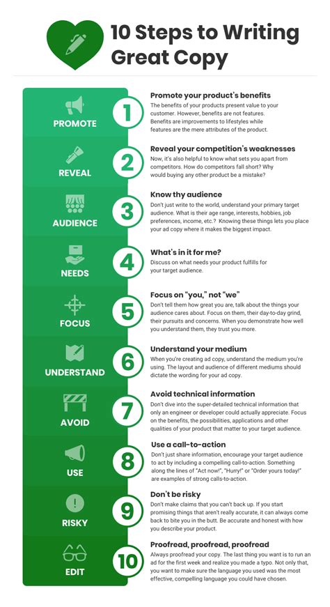 The Copywriting Process Infographic Venngage