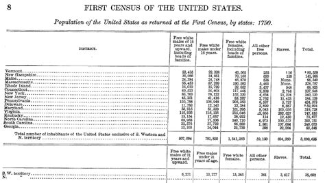 First Census In Us History Laptrinhx News
