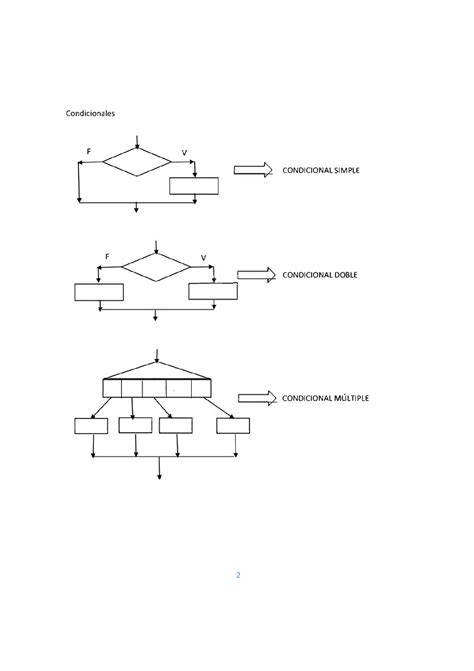 Solution Estructuras Secuenciales Diagramas De Flujo Studypool