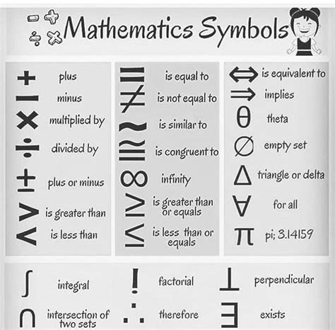 Physics Symbols And Their Names