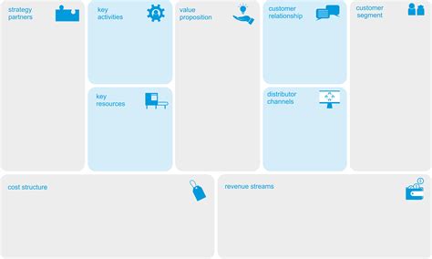 Business Model Canvas Concept With Paper Graphic By Deemka Studio