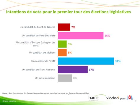 En règle général, un sondage rémunéré peut rapporter entre 0.75 et. Sondage soir du vote à l'issue de l'élection ...