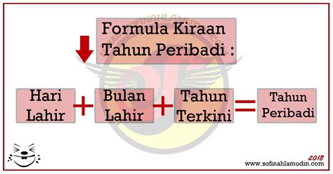 Teka tarikh lahir anda haiii, dalam video saya akan teka tarikh dan bulan lahir anda dengan tepat!! Tahun Peribadi Berdasarkan Pengiraan Tarikh Lahir ...