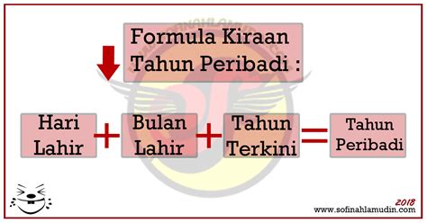 Cara kira bmi ibu mengandung. Tahun Peribadi Berdasarkan Pengiraan Tarikh Lahir ...