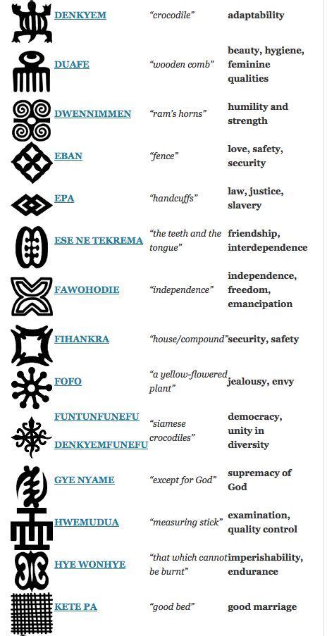 2 Of 5 Adinkra Symbols Meaning Adinkra Symbols African Tattoo