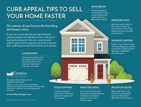 Infographic: Curb Appeal Tips to Sell Your Home Faster