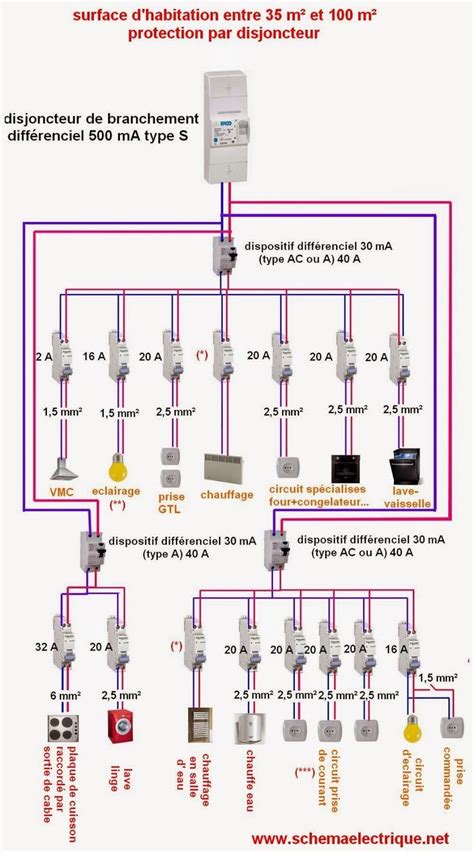 A diagram that represents the elements of a system using abstract, graphic drawings or realistic pictures. - kitchen electrical schema - electrical installation ...