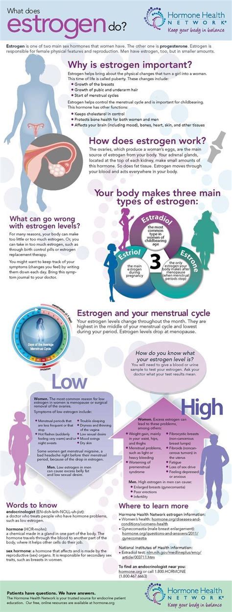 Pin On Infertility Infographics