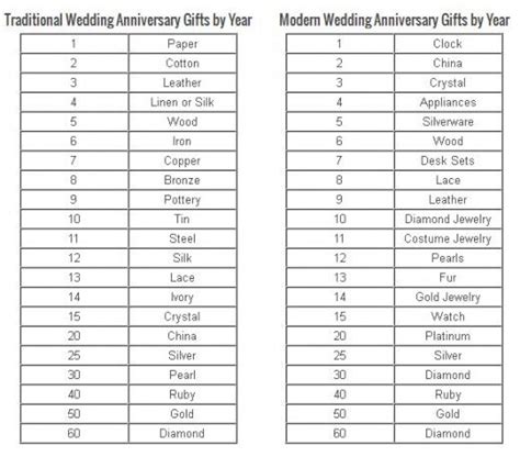 Traditional gift ideas for 2nd year anniversary are cotton. Personalized Gifts for Wedding Anniversaries | Wedding ...