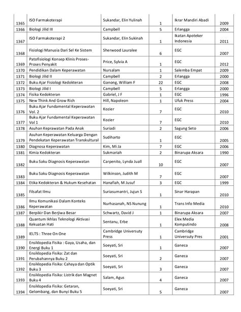 Daftar Buku Perpustakaan