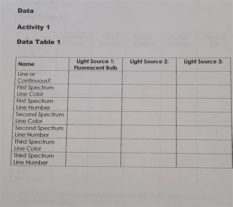 Solved Data Activity 1 Data Table 1 Name Light Source 1
