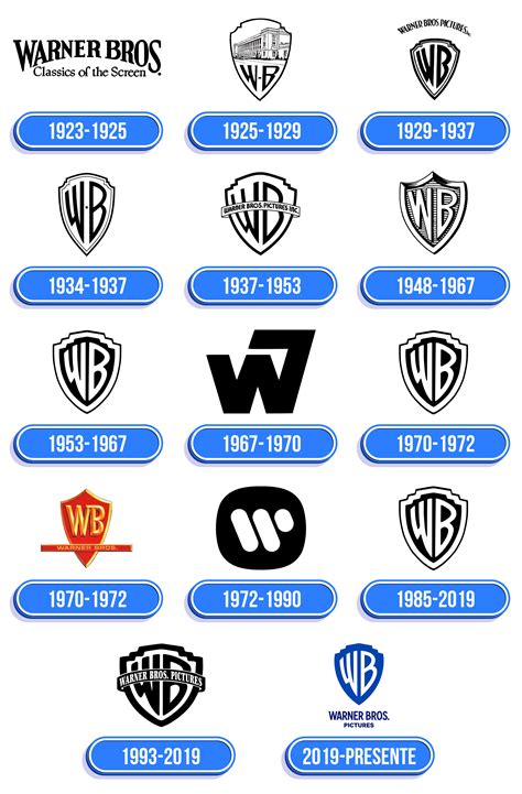 Warner Brothers Logo Valor História Png