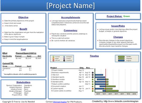 Weekly Project Status Report Template Powerpoint Professional Templates
