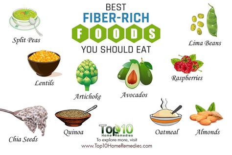 10 Healthy Foods That Are Very High In Fiber Top 10 Home Remedies