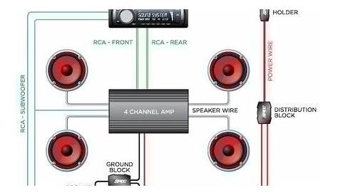 Amp Wiring Guide | Free Images at Clker.com - vector clip art online