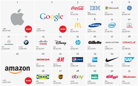 Top 10 Brands Logo Design Talk