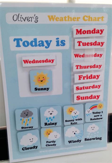 Kids Weather Report Template Awesome Behaviour Observation Chart