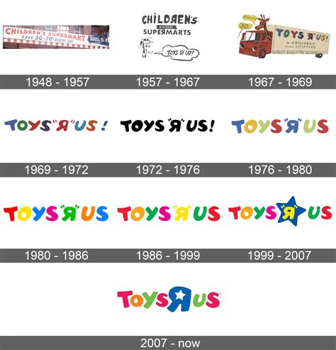 Toys R Us Logo And Symbol Meaning History Sign