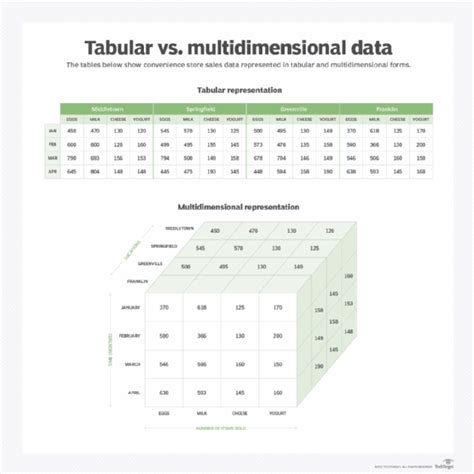 What Is A Multidimensional Database