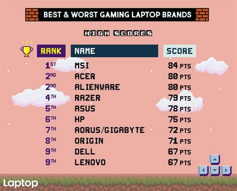 The Best And Worst Gaming Laptop Brands Of 2018 Engadget