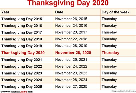 Quickly work out how many days, how many weeks, or months until thanksgiving day 2020, an event or date. When is Thanksgiving Day 2020?