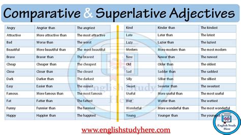 Superlative Adjectives List Archives English Study Here