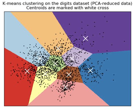 Use Of K Means Clustering To Extract Urban Typologies Vrogue Co