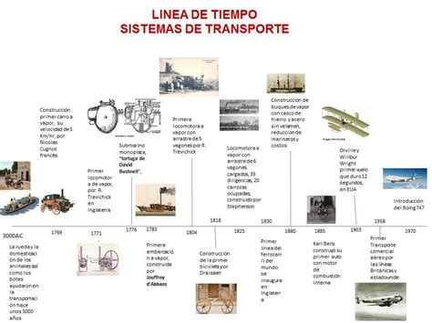 Linea Del Tiempo De Los Medios De Transporte En Colombia Timeline