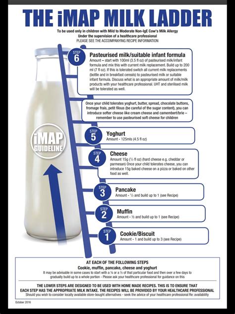 Many children allergic to milk also have other allergies. MAP milk ladder 2017 update. Source: Allergy UK | Milk ...