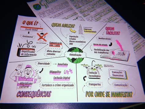 Mapa Mental Geografia