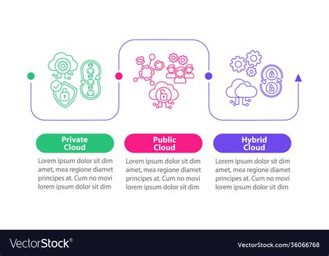 Cloud Computing Deployment Models Infographic Vector Image