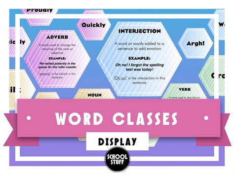 Spag Display Word Classes School Stuff Teaching Resources