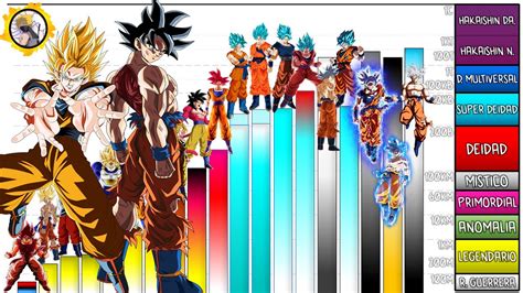 Todos Los Niveles De Poder De Goku Desde Dragon Ball Hasta Dragon Ball Super ExplicaciÓn