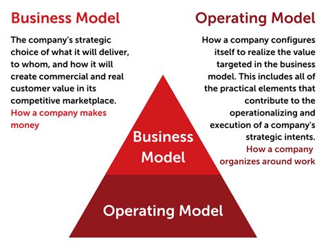 Target Operating Model Design