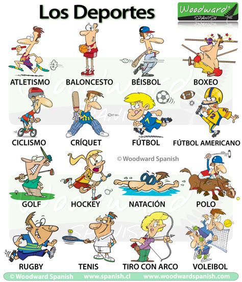 Sports And Hobbies Spanish Class Activities