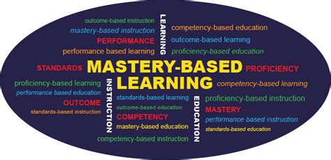 Mastery Based Grading A Step Away From Standardized Testing The