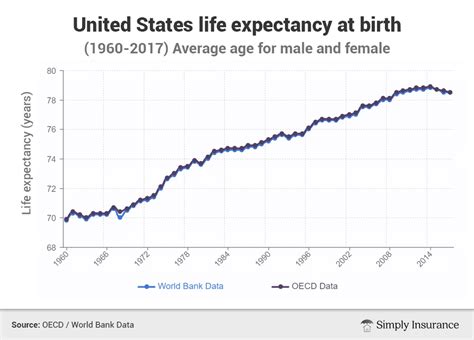 United States Life Expectancy 2024 Teena Genvieve
