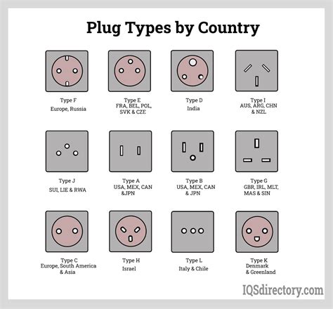 Types Of Electrical Plugs Types Uses Features And Benefits