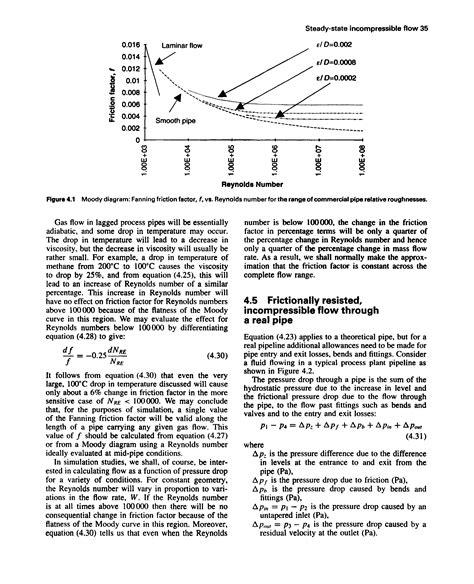 Pipe Relative Roughness Big Chemical Encyclopedia