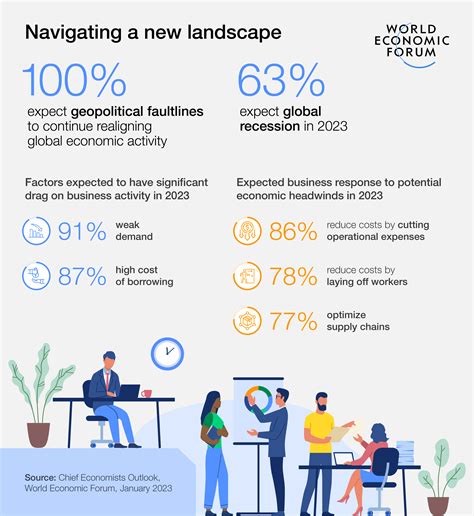 Davos 2023 What You Need To Know About The Future Of Work World