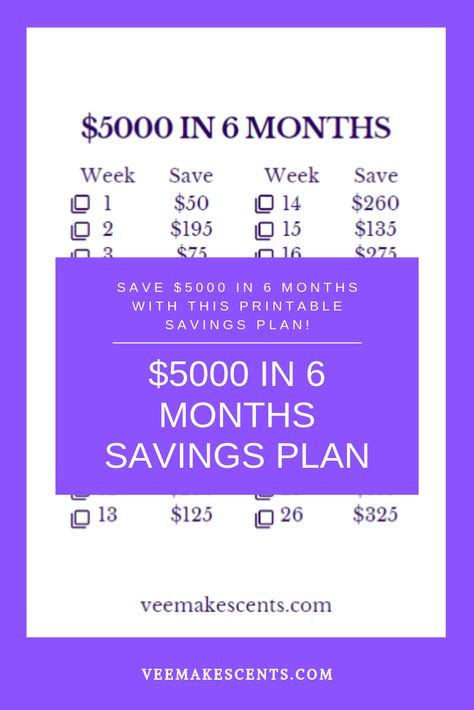 How would you like to save $5,000 in one year? Save $5000 in 6 months by following this plan. You can ...
