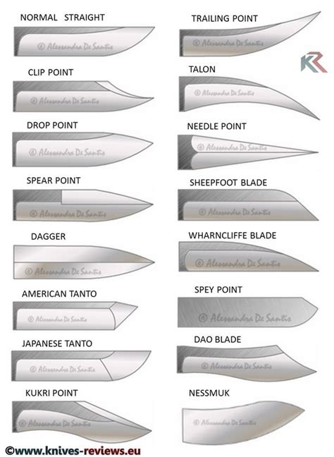 knife blade types - Google Search | Skinning knife, Knife, Knife making