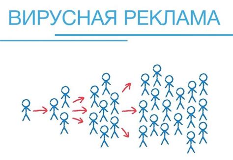 Взаимодействие с аудиторией