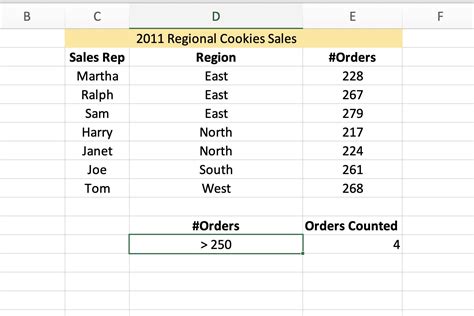 How To Count Data In Selected Cells With Excel Countif
