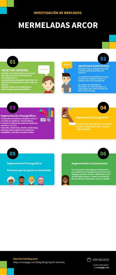 Diversity And Inclusion Best Practices Infographic Infographic Free