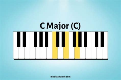 12 Basic Piano Chords For Beginners With Chord Chart Musician Wave
