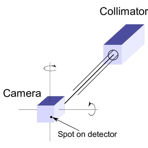 PDF Comparison Of Methods For Geometric Camera Calibration